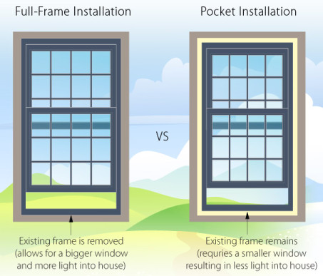window installation type